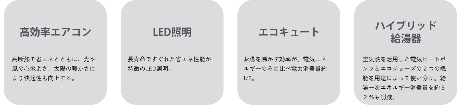 断熱エネルギーを極力必要としない家